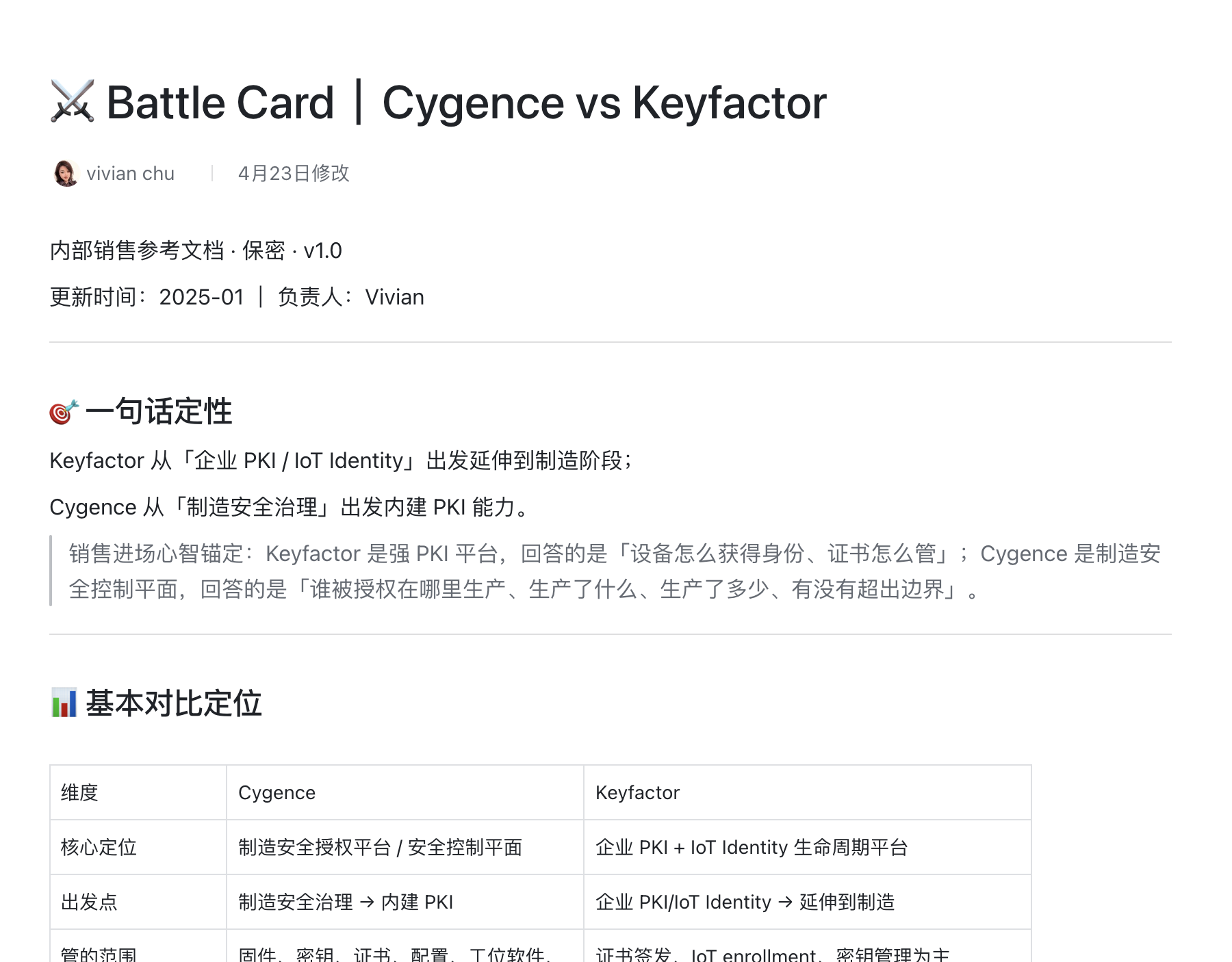 Battle Cards