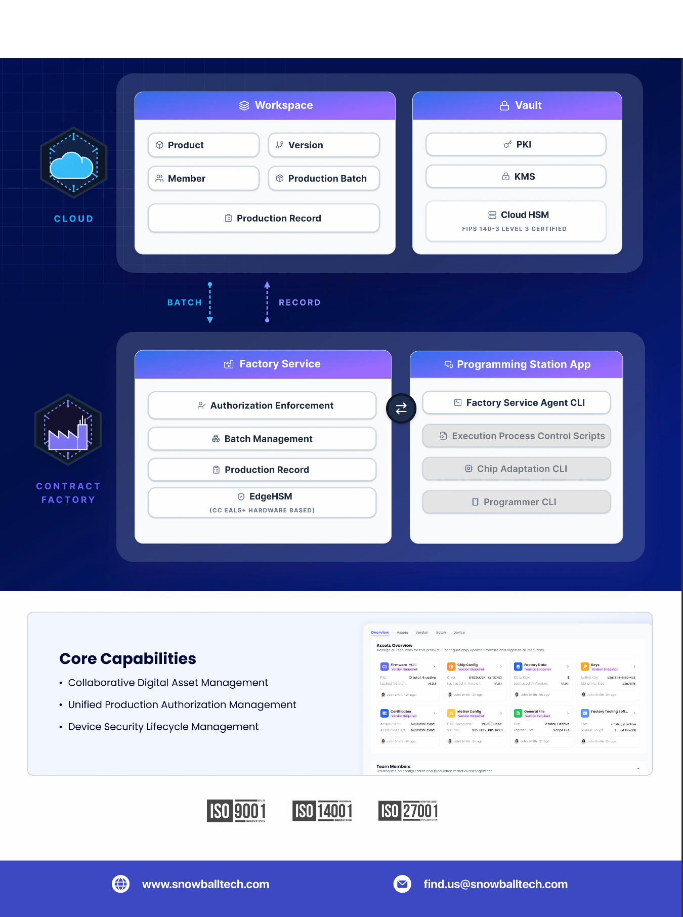 One-pager